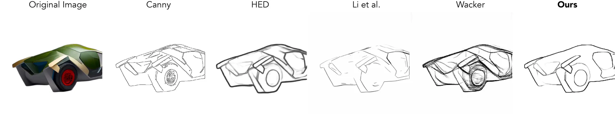 The same car design converted into a line drawing by Canny, HED, Li et al., Wacker, and the Inkspire method.