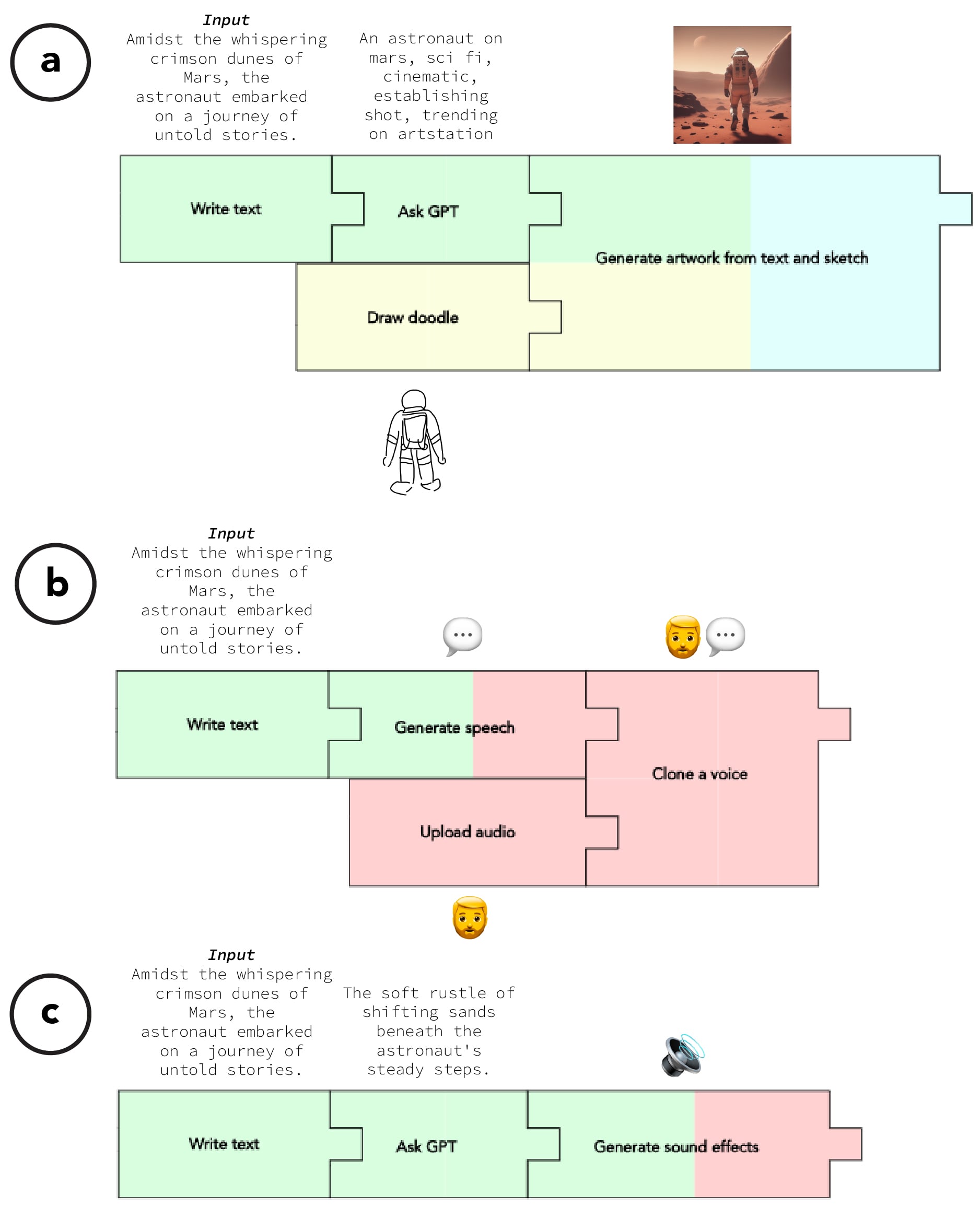 Audio-visual story