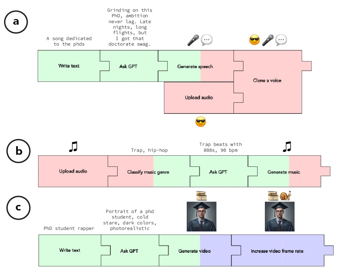 Music creation