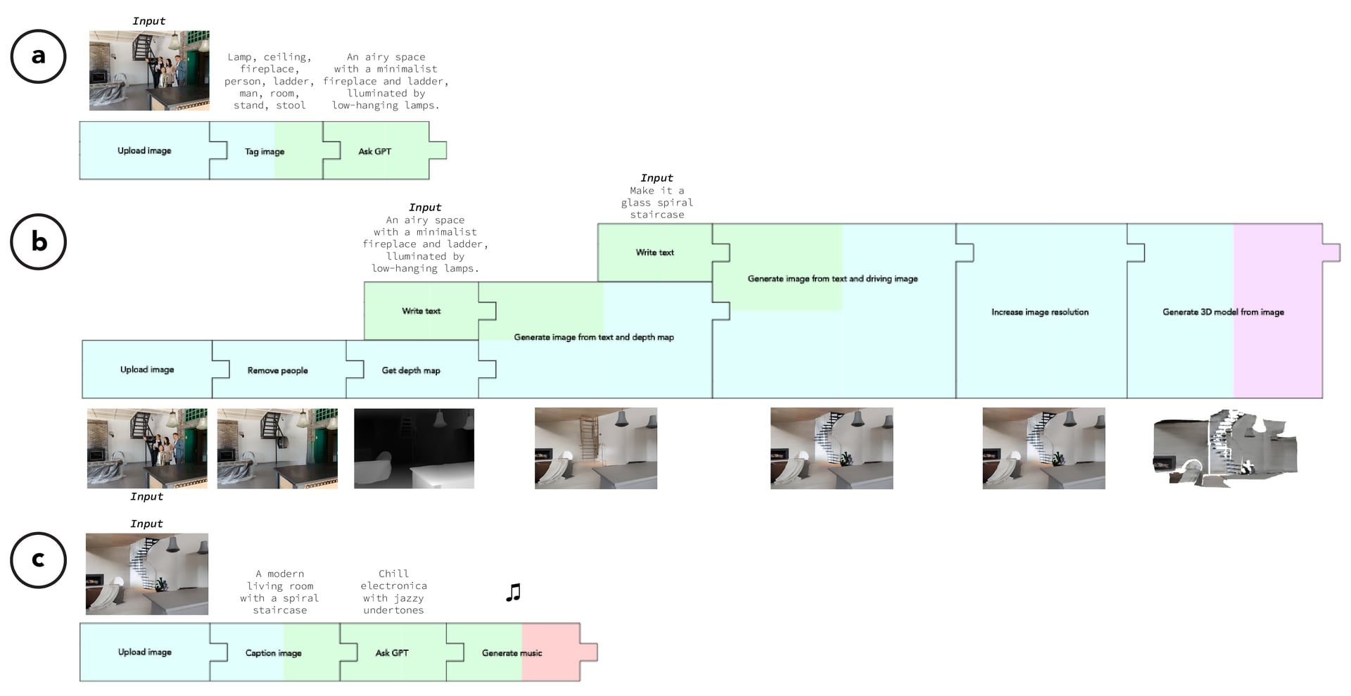 Interior design workflows